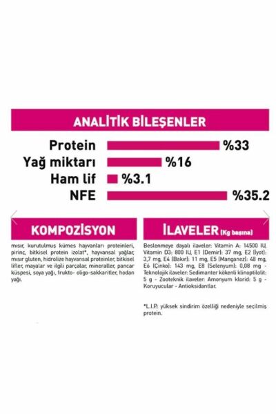 ® Savour Exigent Seçici Kedilere Özel Yetişkin Kedi Maması 2 Kg