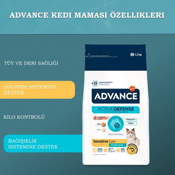 Sensitive Somonlu Kısırlaştırılmış Hassas Kedi Maması 1,5 kg